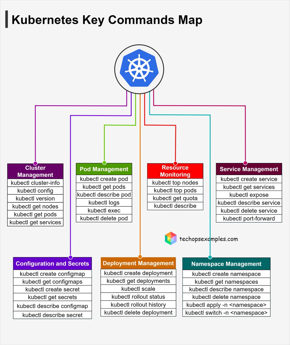 TechOps Examples tweet media