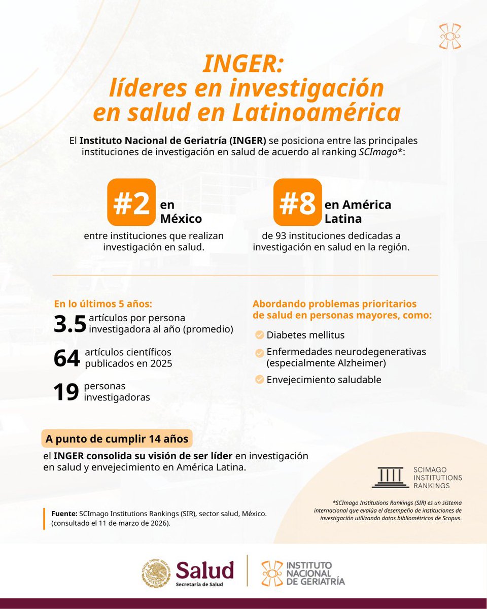 Instituto Nacional de Geriatría - México tweet media
