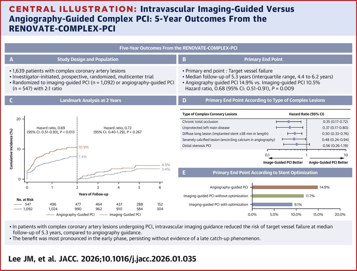 American College of Cardiology tweet media