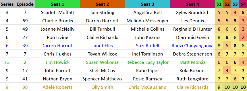 Daniel Hurst tweet media