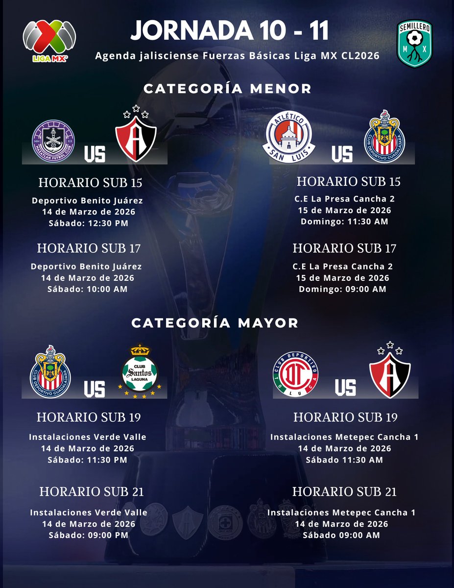 MxSemillero's tweet image. #LigaMX 🇲🇽 | CANTERAS TAPATÍAS 🦊🐐

El punto climax del Clausura 2026 se pone en marcha y tanto @AtlasFC como @Chivas buscan escalar en la clasificación 📅📊

Esta será la agenda del fin de semana desde la #Sub15 hasta #Sub21 con duelos de alto impacto.