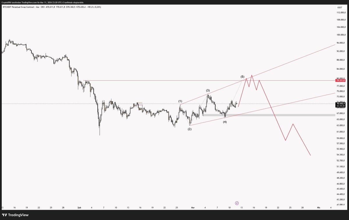 CryptoD06 tweet media