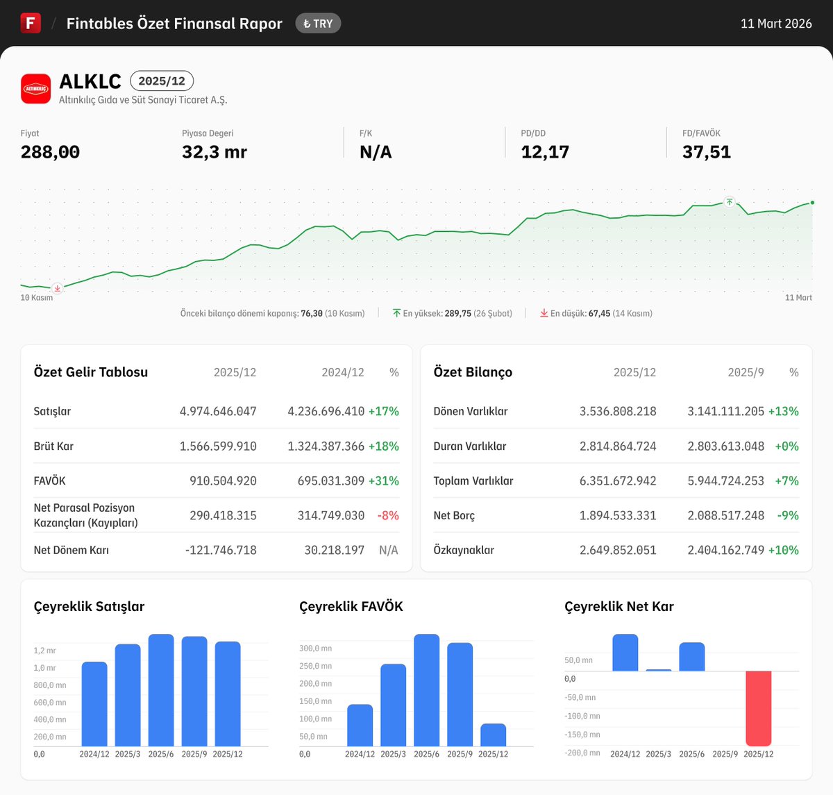 Fintables tweet media