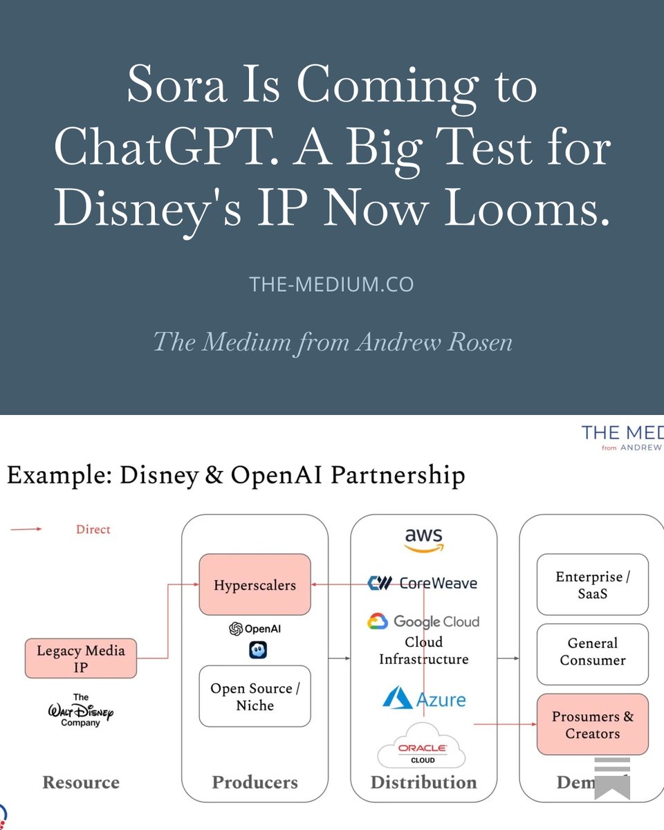 Andrew A. Rosen tweet media