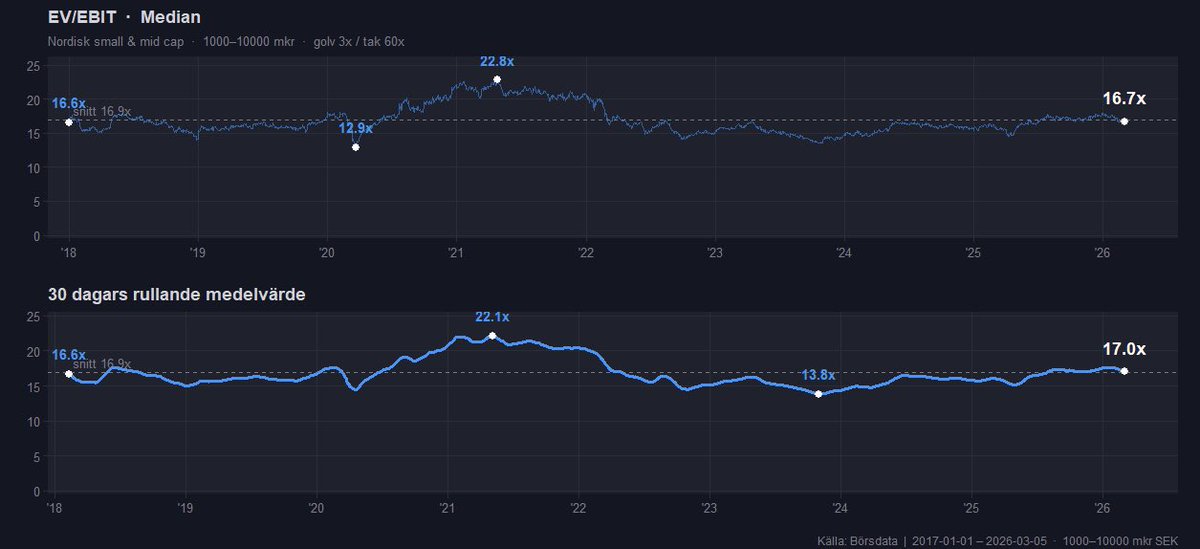 Petter Hedborg tweet media