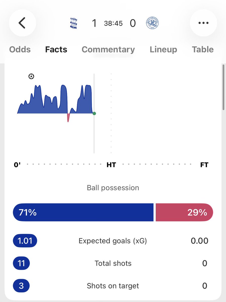 Freddie M tweet media