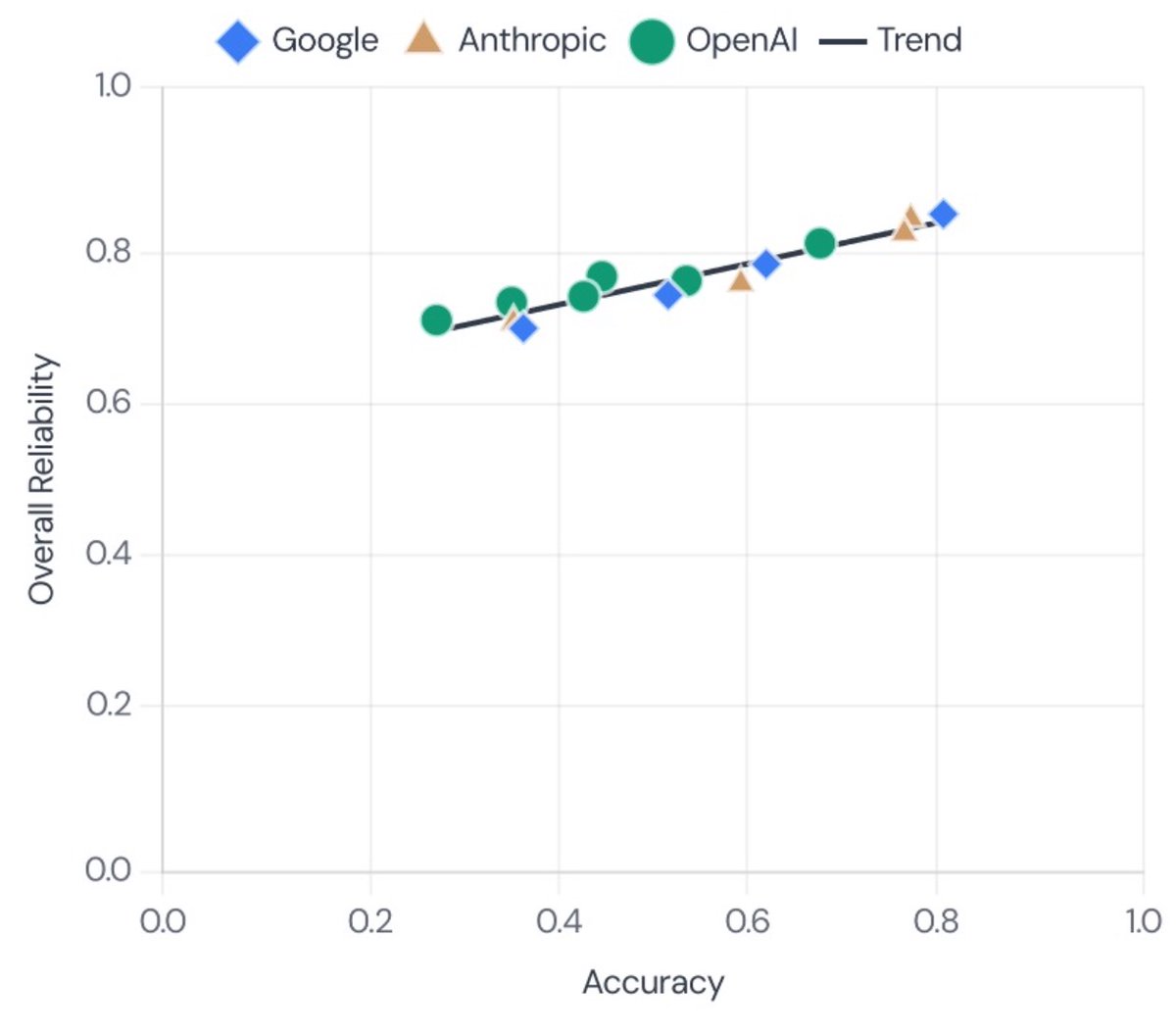 Sayash Kapoor tweet media
