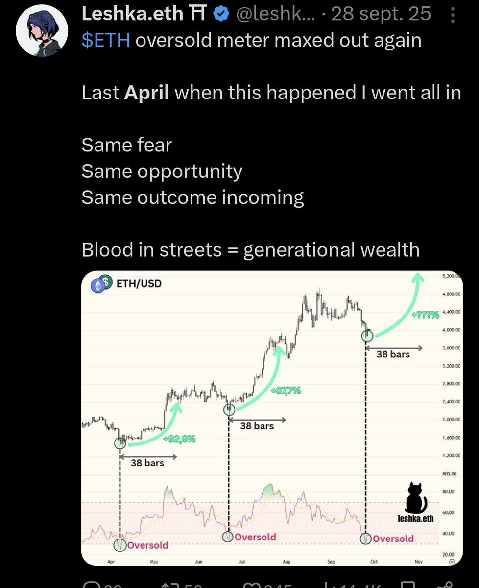 CellarPhi's tweet photo. @leshka_eth I was prepared for $eth at $5000, as you said last september https://t.co/wTXT1wbP8A