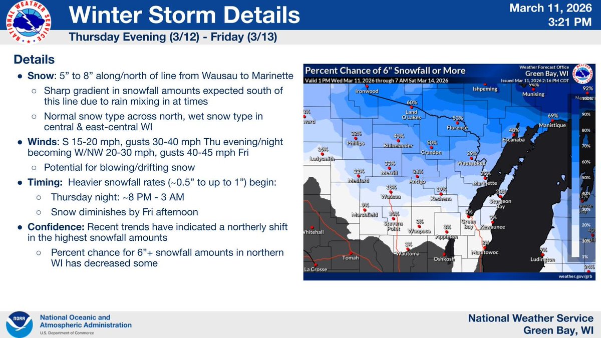 NWS Green Bay tweet media