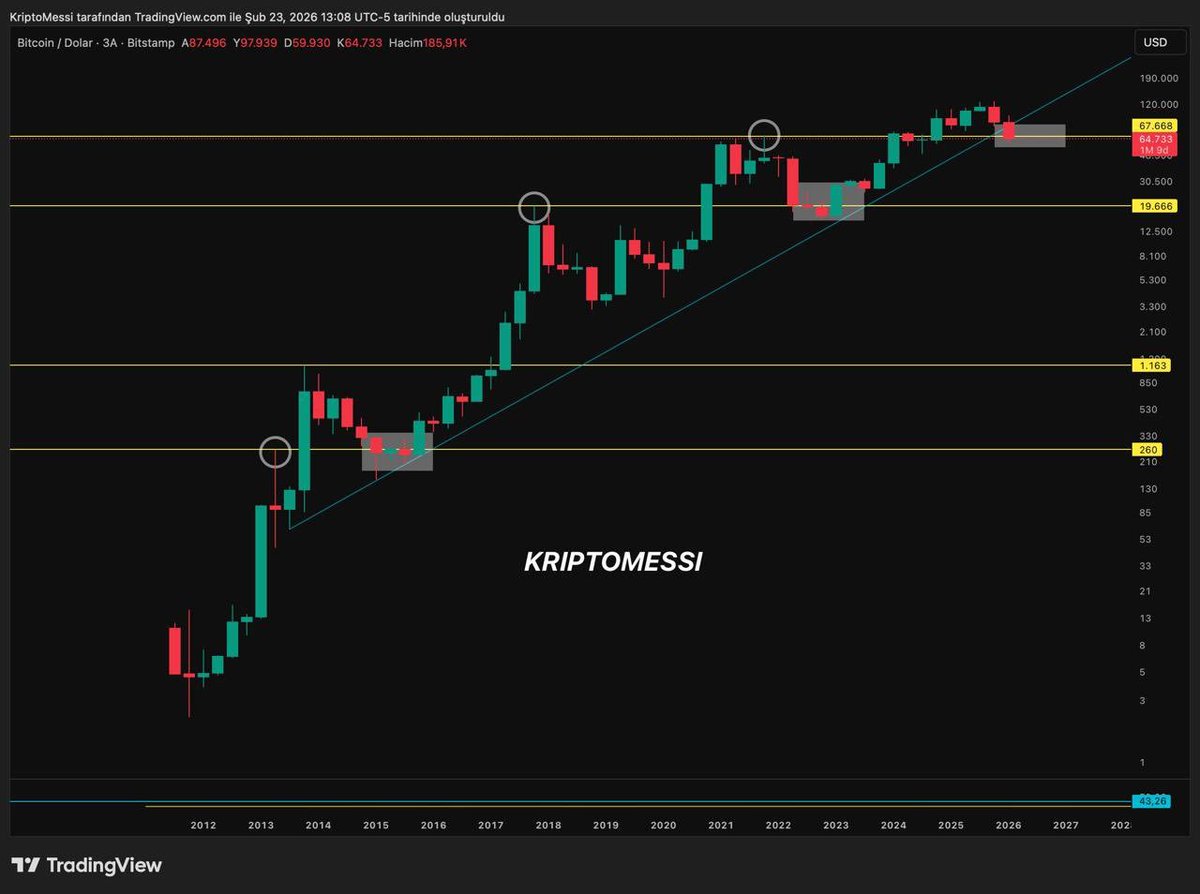 Kripto Messi tweet media