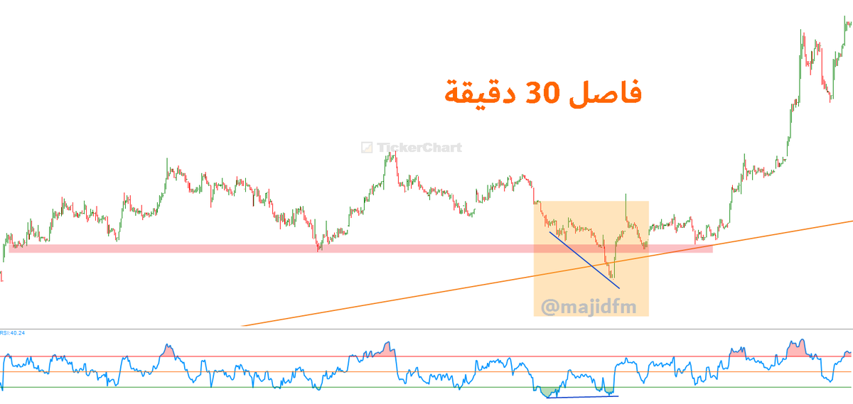 ماجد tweet media