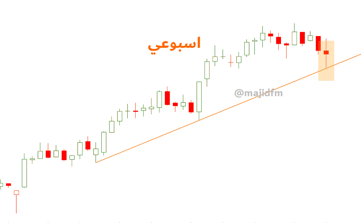 ماجد tweet media