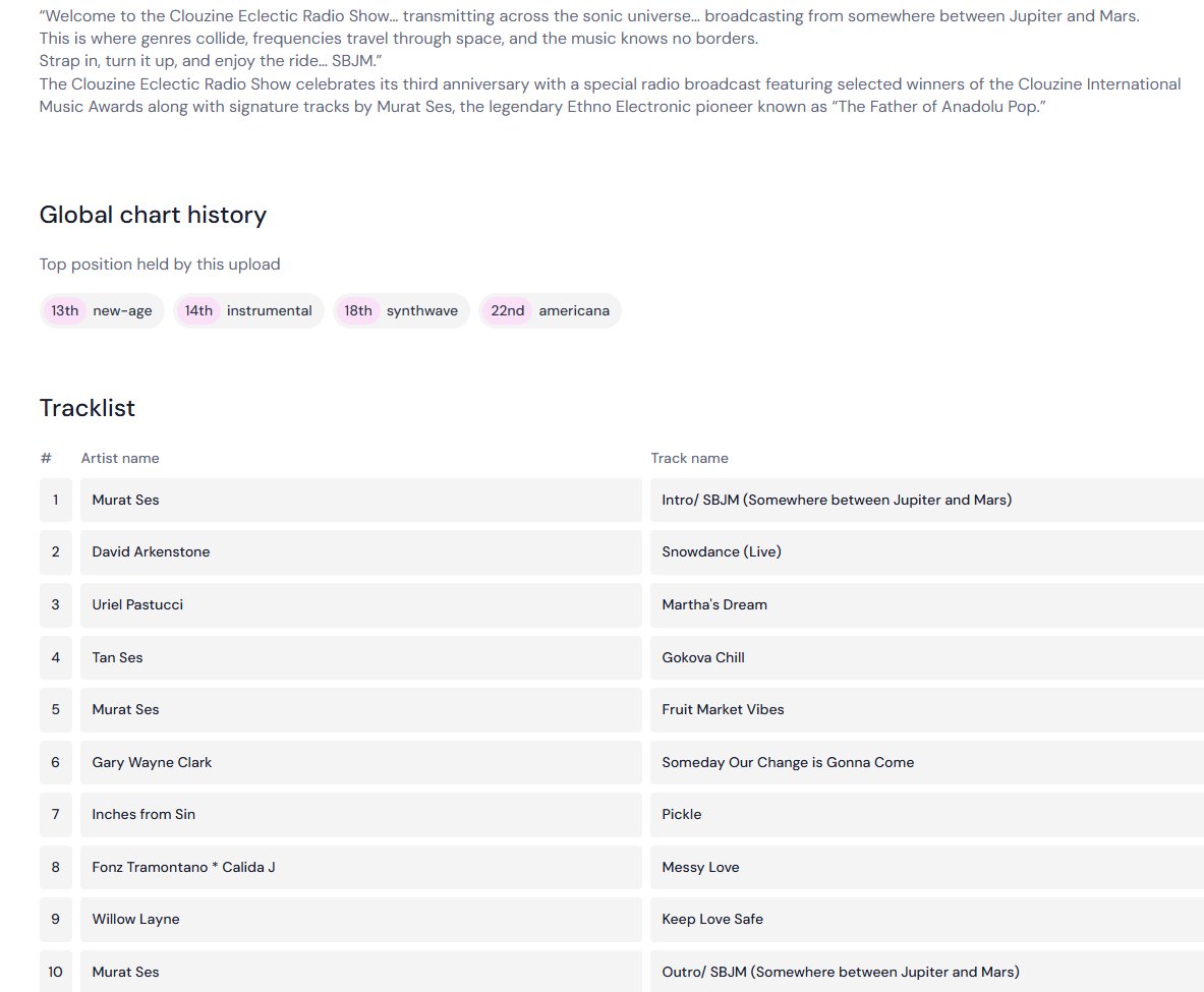 CLOUZINE™ Independent Online Music Publications tweet media