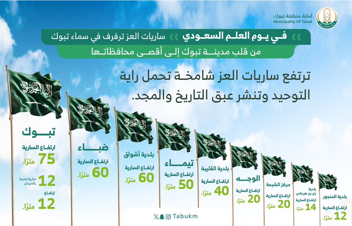 أمانة منطقة تبوك tweet media