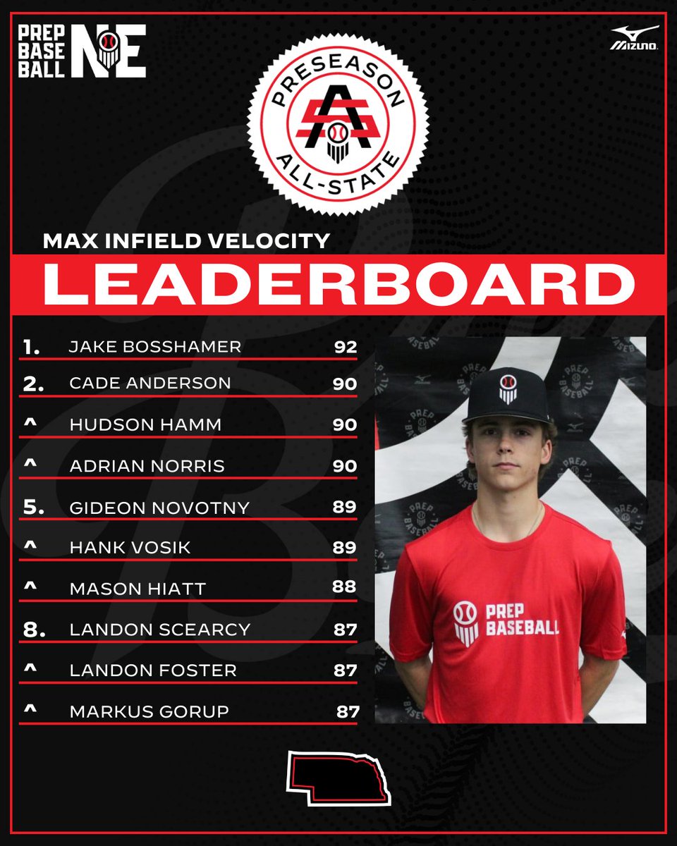 Prep Baseball Nebraska tweet media