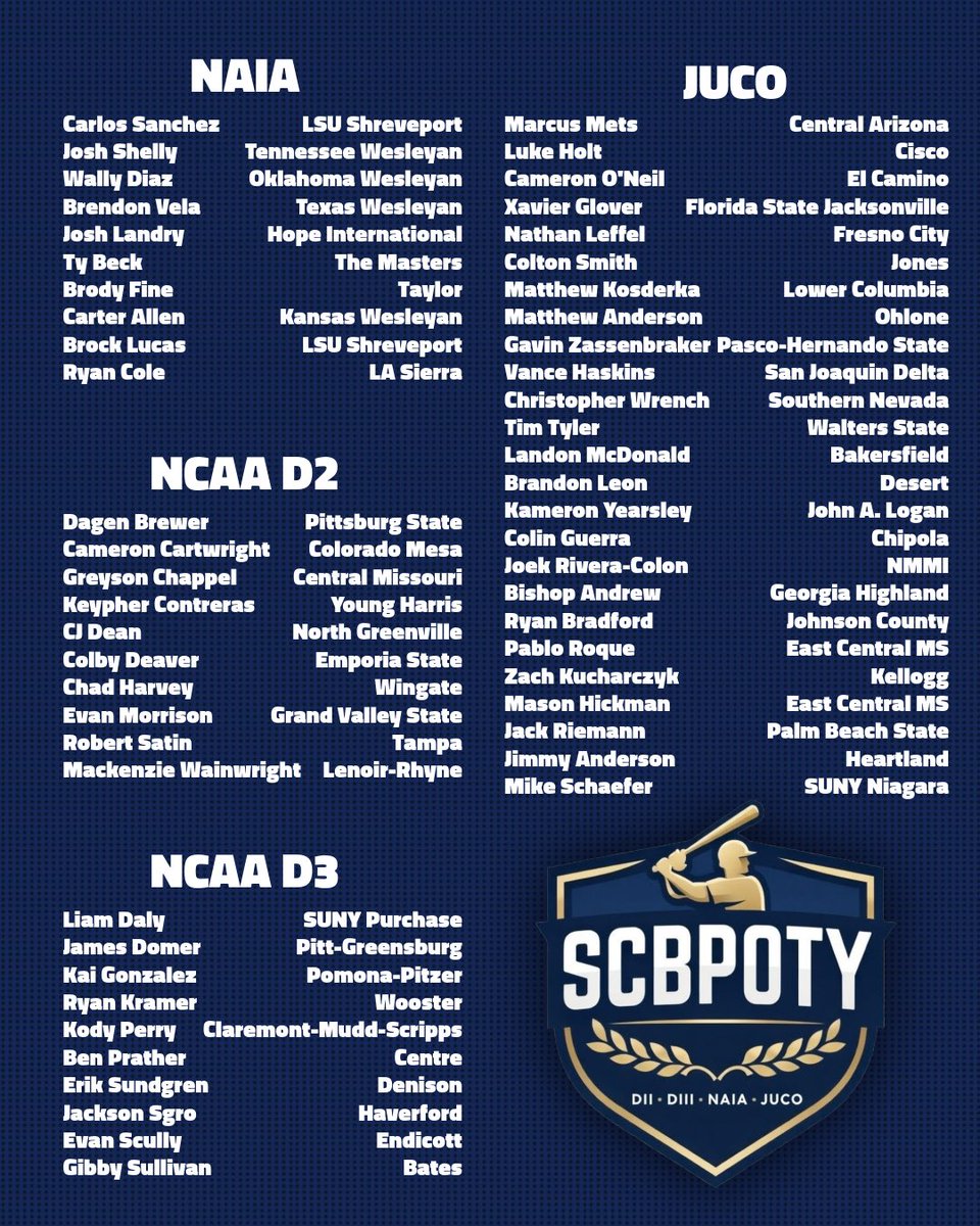 Small College Baseball Player of the Year Award tweet media