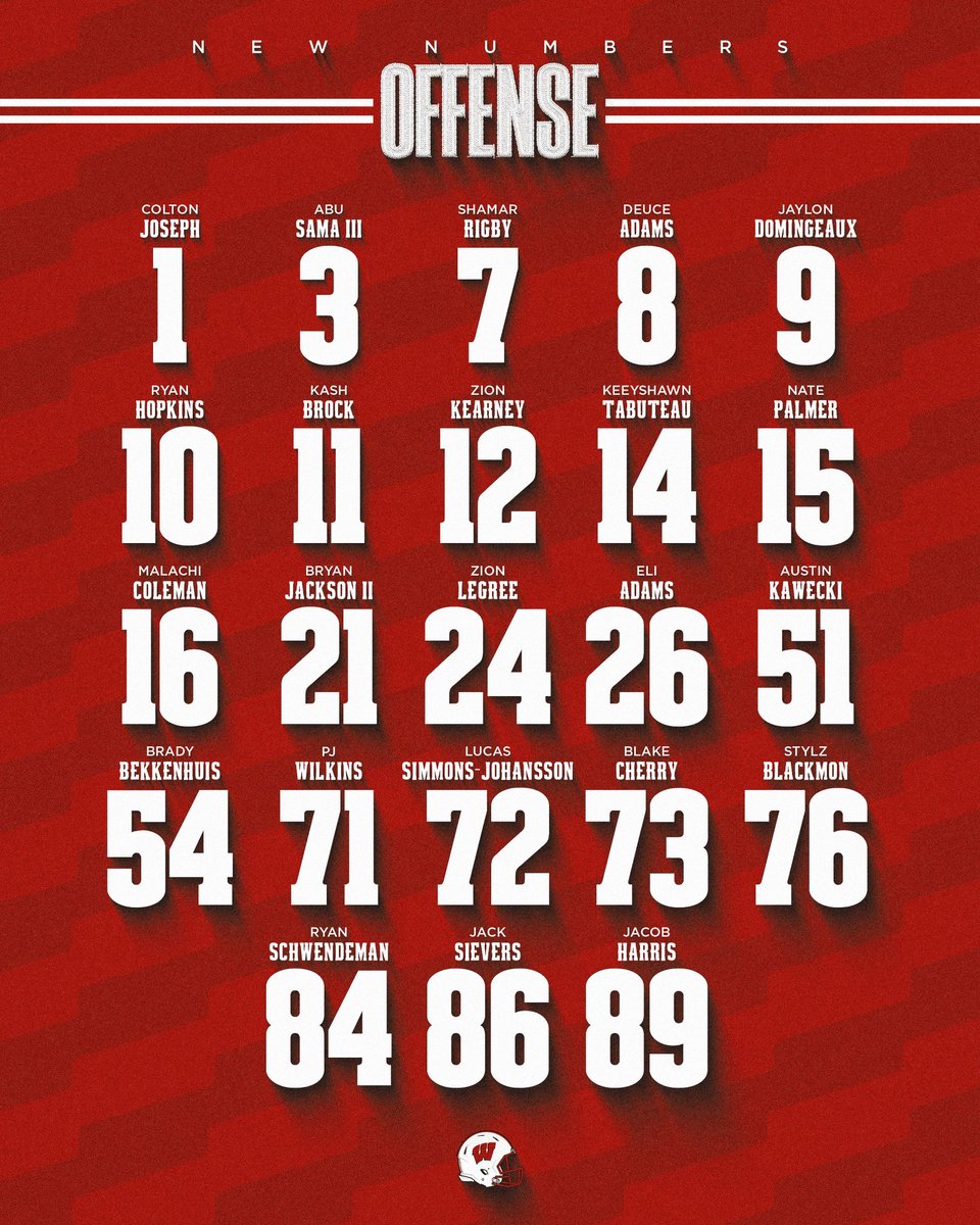 Wisconsin Football tweet media