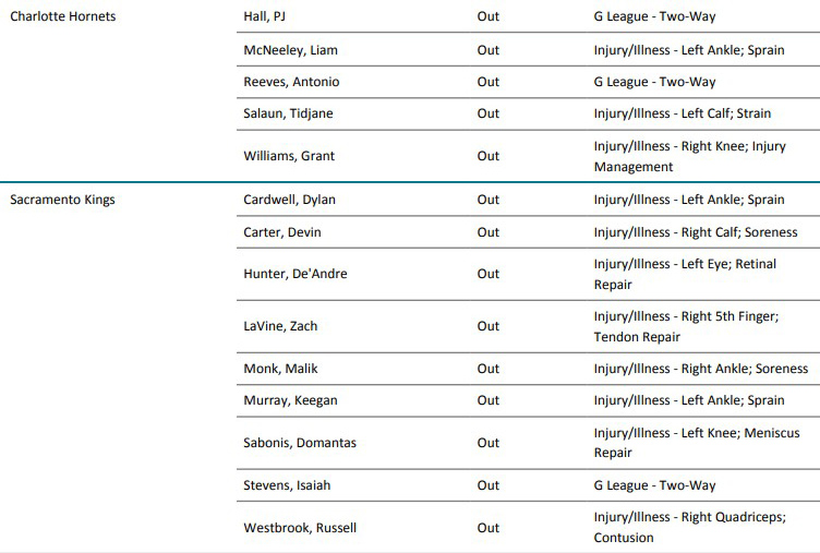 r/CharlotteHornets tweet media