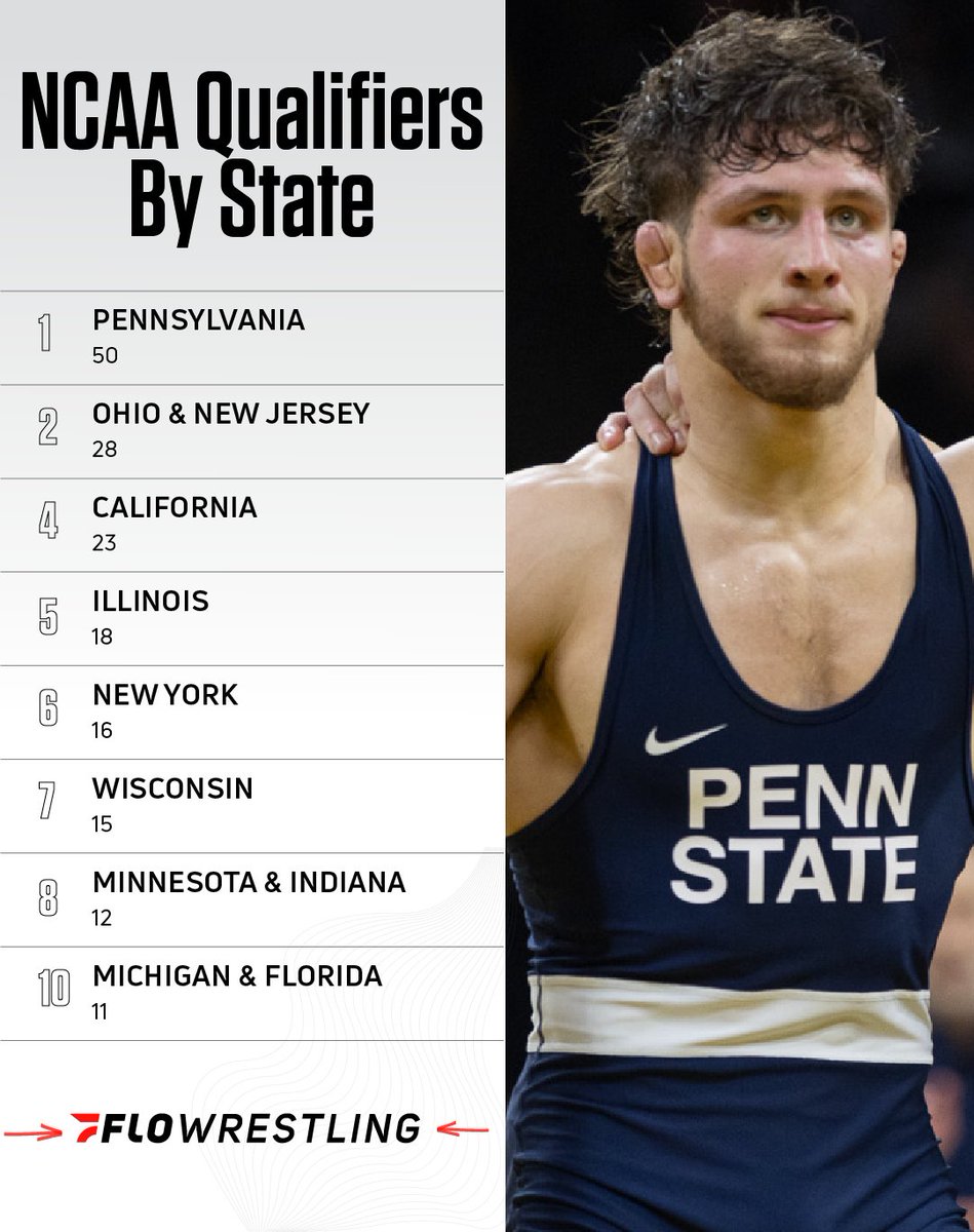 FloWrestling tweet media