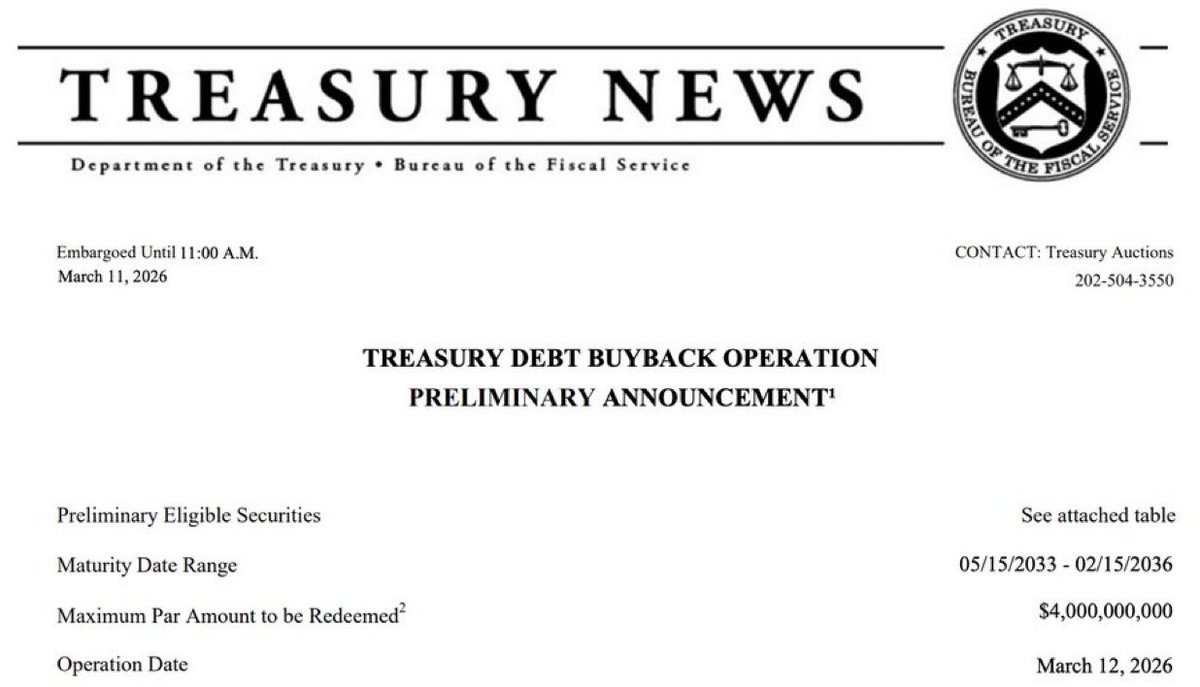CryptoNewsHntrs's tweet photo. ๐จ U.S. TREASURY TO REPURCHASE AN ADDITIONAL $4 BILLION IN DEBT!
๐ WEEKLY TOTAL NOW HITS $19 BILLION โ THE LARGEST BUYBACK ON RECORD!
#DebtRepurchase #USTreasury #RecordBuyback #Economy https://t.co/x5hgCSHfBq