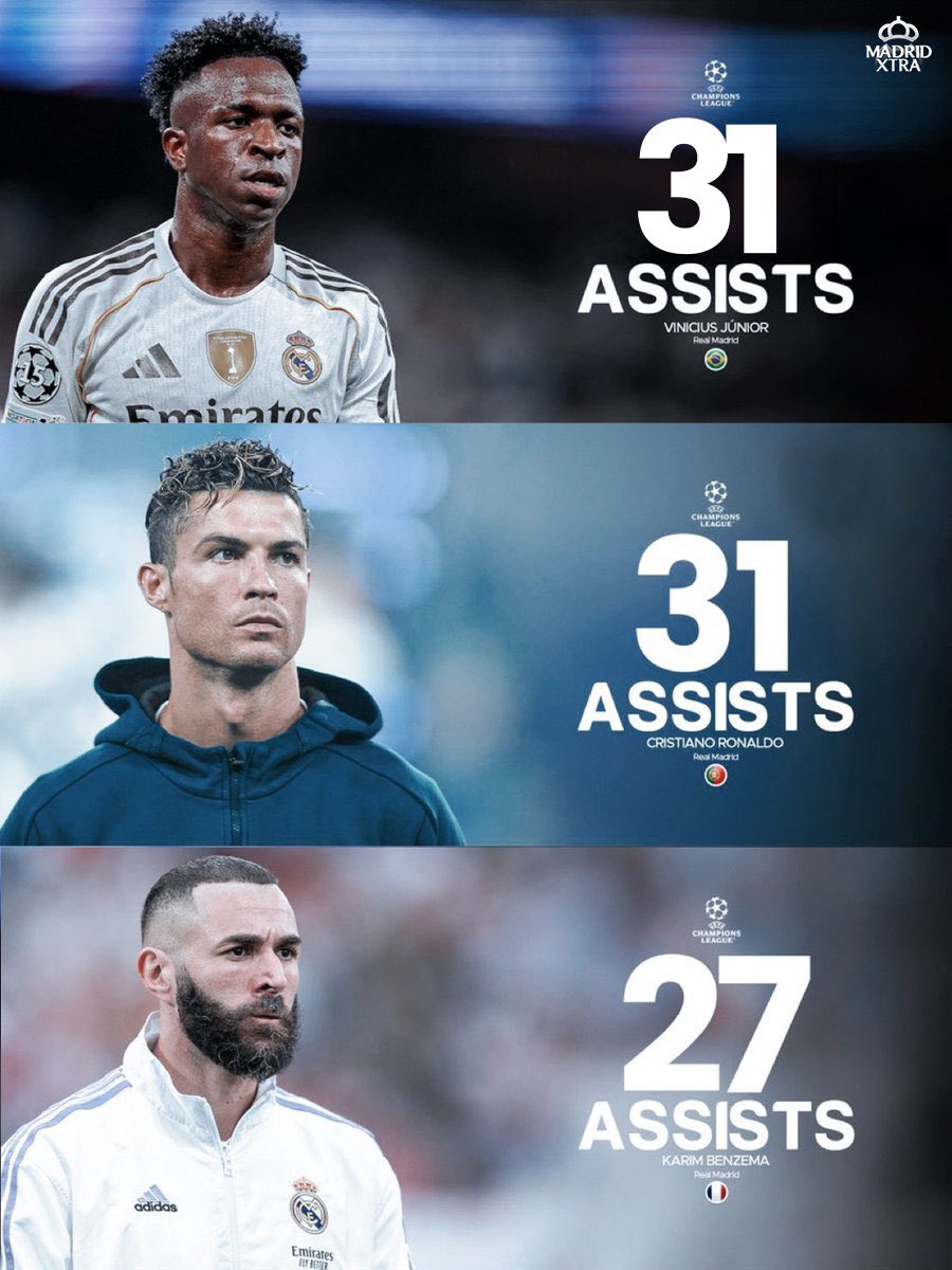 🚨 BREAKING: Vinicius Jr is now the joint-all time Real Madrid assister in UCL.