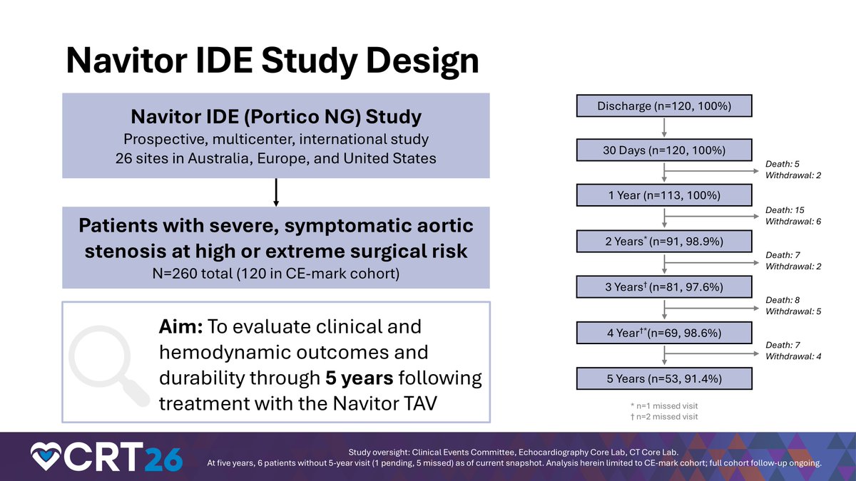 Dr. Gilbert Tang tweet media