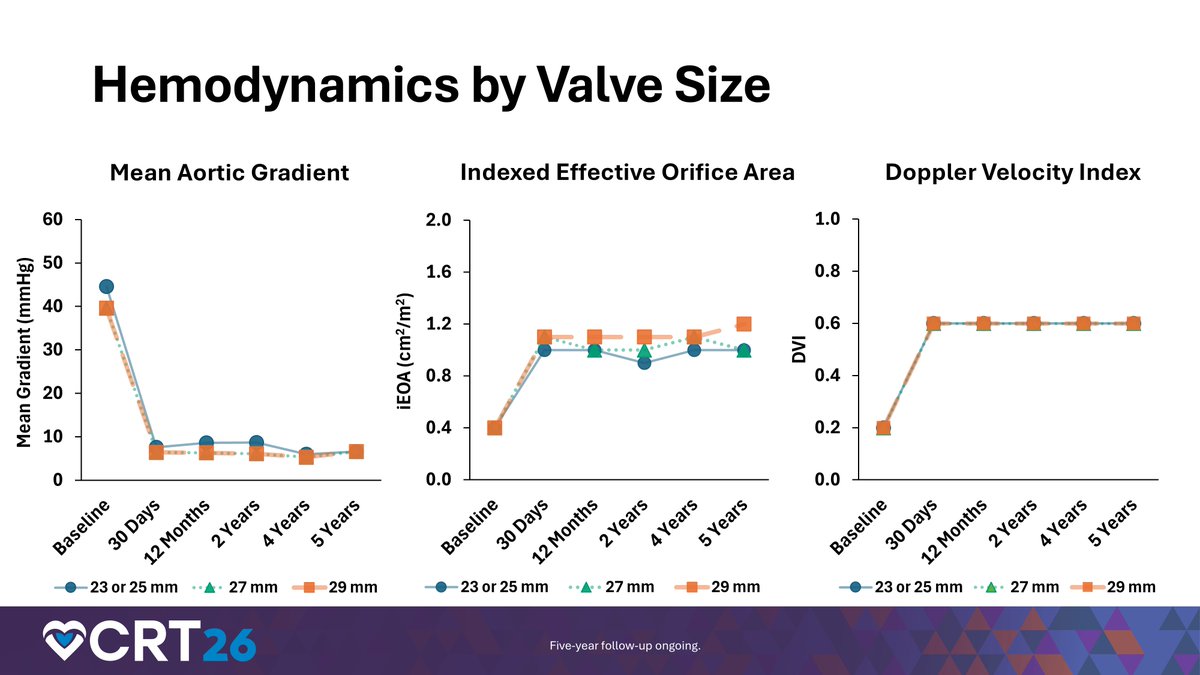 Dr. Gilbert Tang tweet media