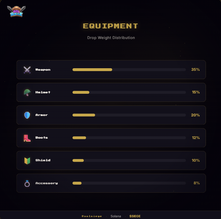 hoodsiege's tweet photo. scrap shop is open.
buy scrap metal with SOL:
100K scrap → $1.50
500K → $6.50
1M → $10
10M → $80
endgame weapon upgrades require millions of scrap. now you can skip the grind.
or keep farming. your choice.
@solsiege @solanagaming @solana
#SolSiege #ScrapShop #SOL #Upgrade