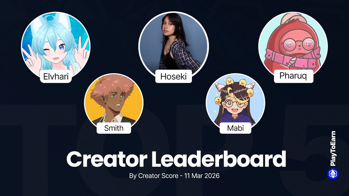 Top 5 content creators on the PlayToEarn leaderboards today! 🏆

Ranked by Creator Score - based on growth, engagement, and other key metrics. 📈

🥇<a href="/Hoseki_jkp/">Hoseki</a> 
🥈<a href="/elvhari/">Elvhari</a> 
🥉<a href="/Pha_ruq1/">Pharuq</a> 
🏅<a href="/SMITH_JR06/">SMITH | Ghostwriter 🌊</a> 
🏅<a href="/mabiwiz/">mabi 🦆</a> 

Discover more great creators here:
👉playtoearn.com/creator