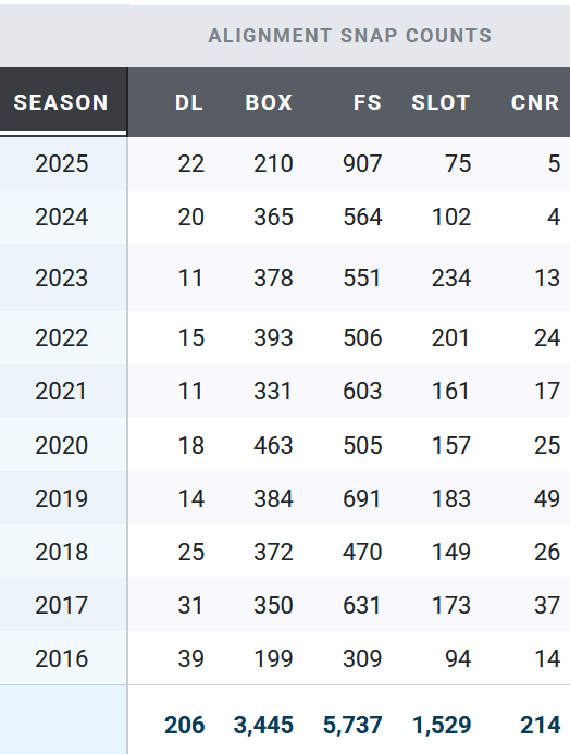 Follow: @ThrowbackPATS tweet media