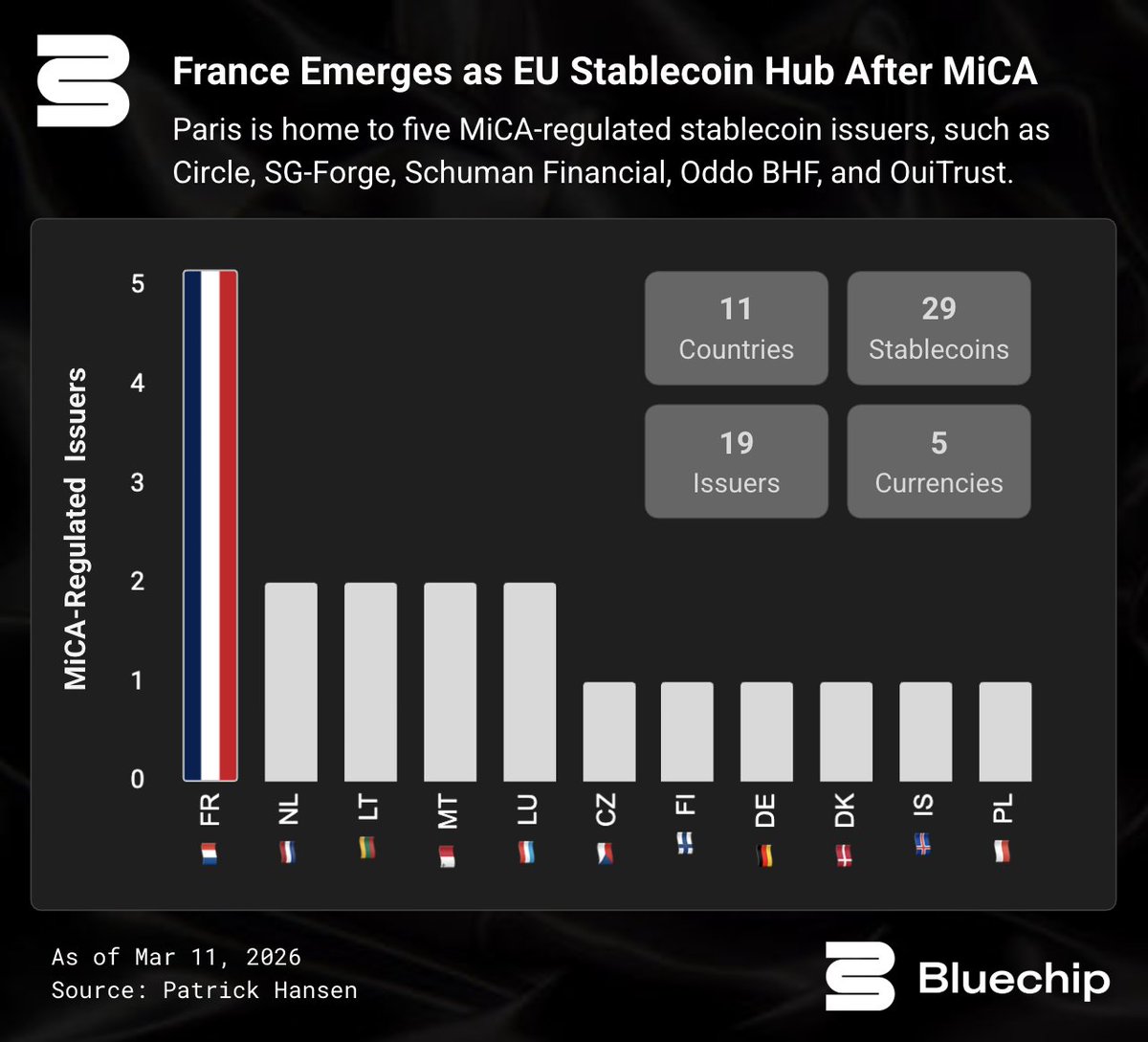 Bluechip tweet media