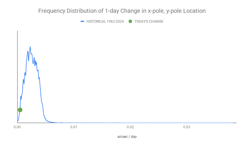 ECDOMonitor tweet media