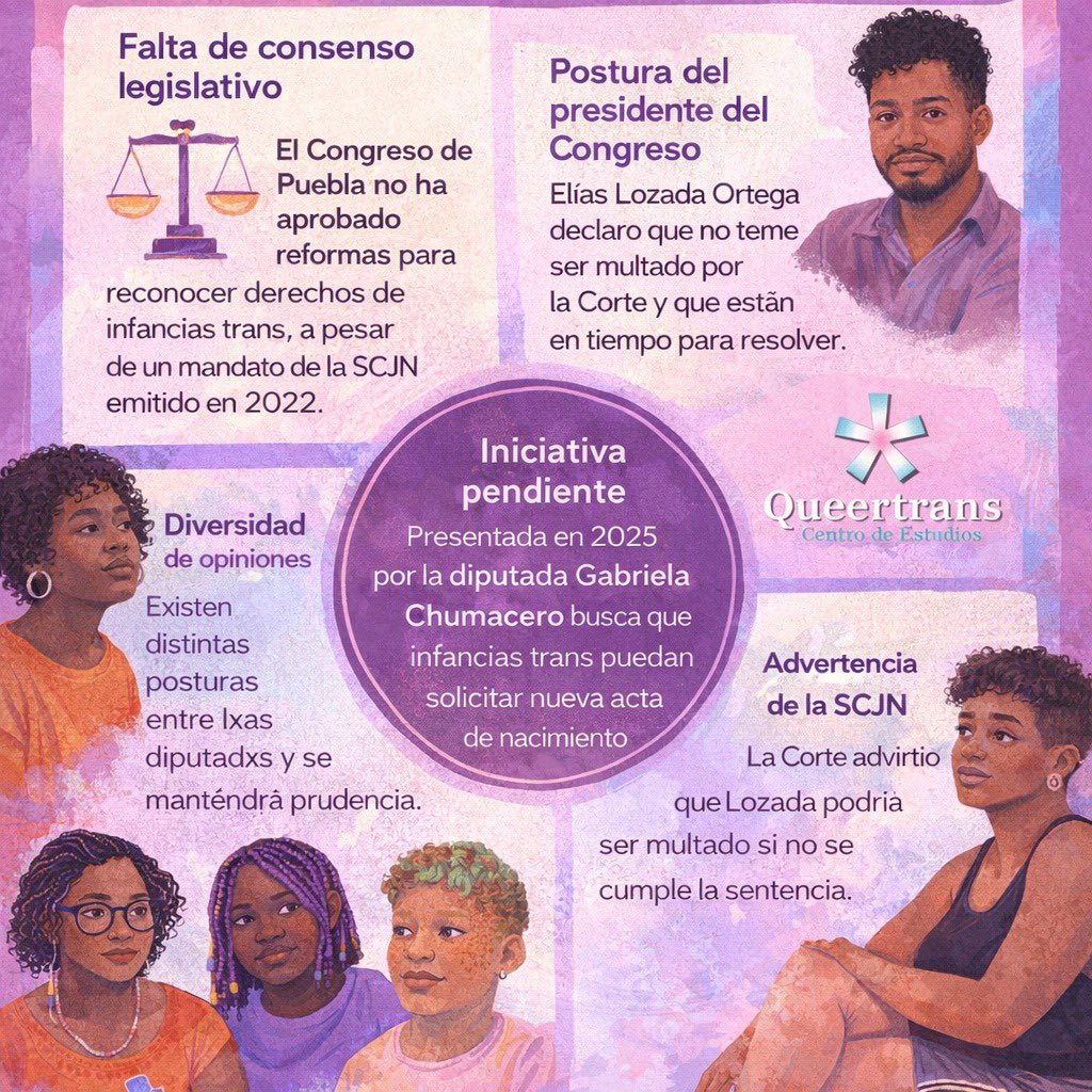 QuereTrans's tweet photo. #NotiTrans 🇲🇽 Puebla | Congreso sin acuerdo para reconocer derechos de infancias trans. La SCJN advierte sanciones por incumplimiento.
Fuente: El Popular
https://t.co/RcA51t03Qd https://t.co/y1UNIPX28q