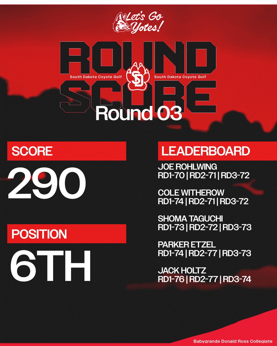 South Dakota Men's Golf tweet media