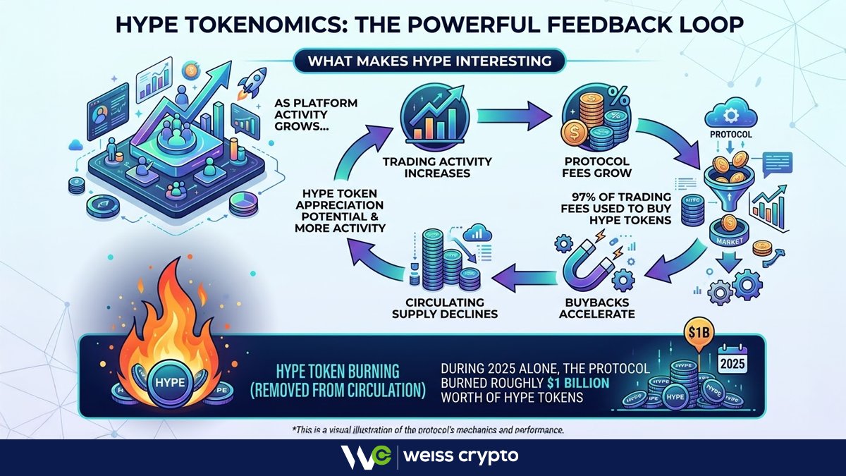 Weiss Crypto tweet media