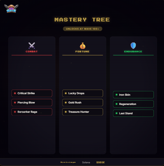 solsiege's tweet photo. double strike mastery: chance to hit twice per attack
now combine that with life steal mastery
two hits. two heals. one attack cycle.
mastery synergies are the real endgame meta
@solsiege @solanagaming
#SolSiege #Mastery #Synergy #DoubleStrike https://t.co/4sAKLvYp2l