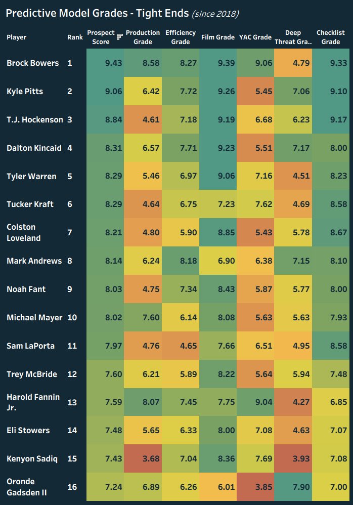 I Don’t Watch Film (Football Analytics) tweet media