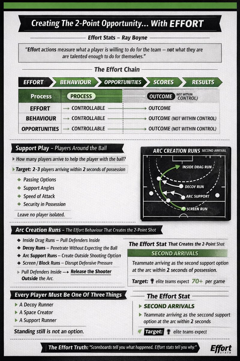 Ray Boyne tweet media