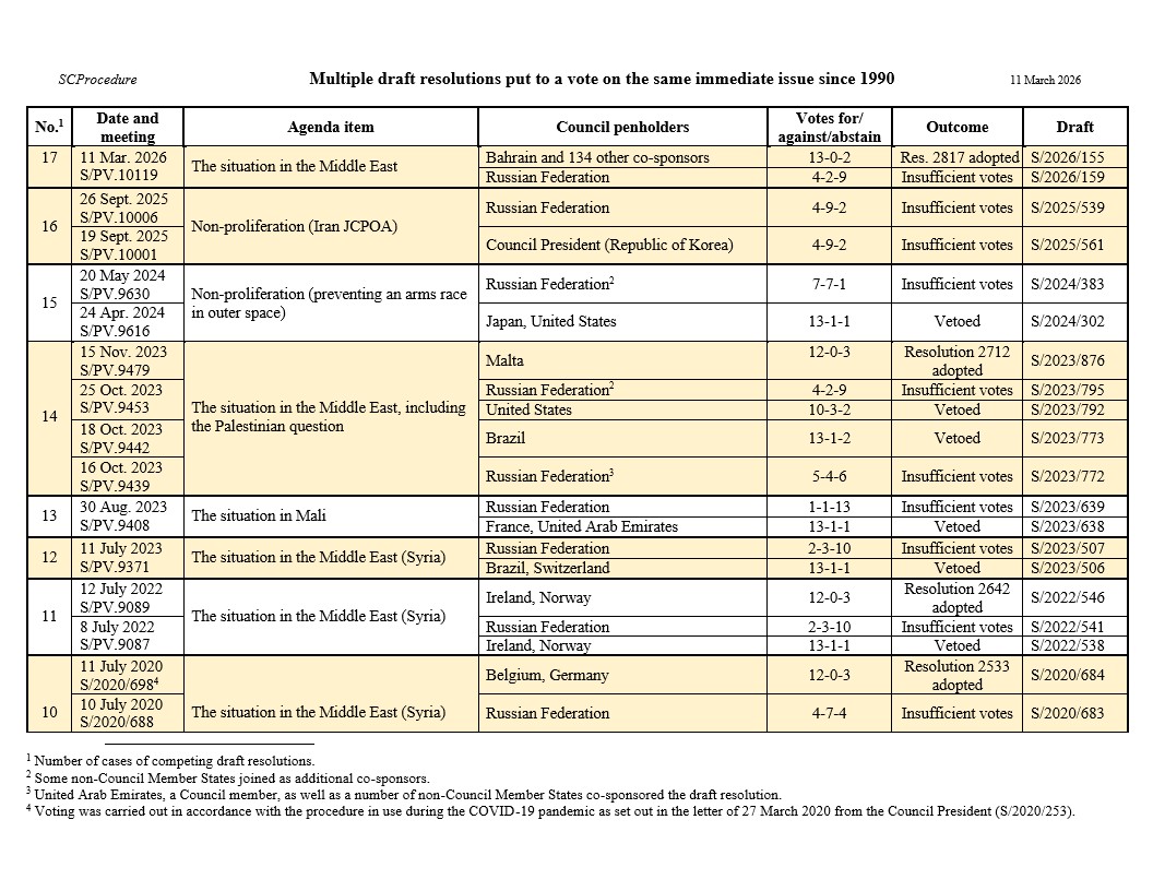 SC Procedure tweet media