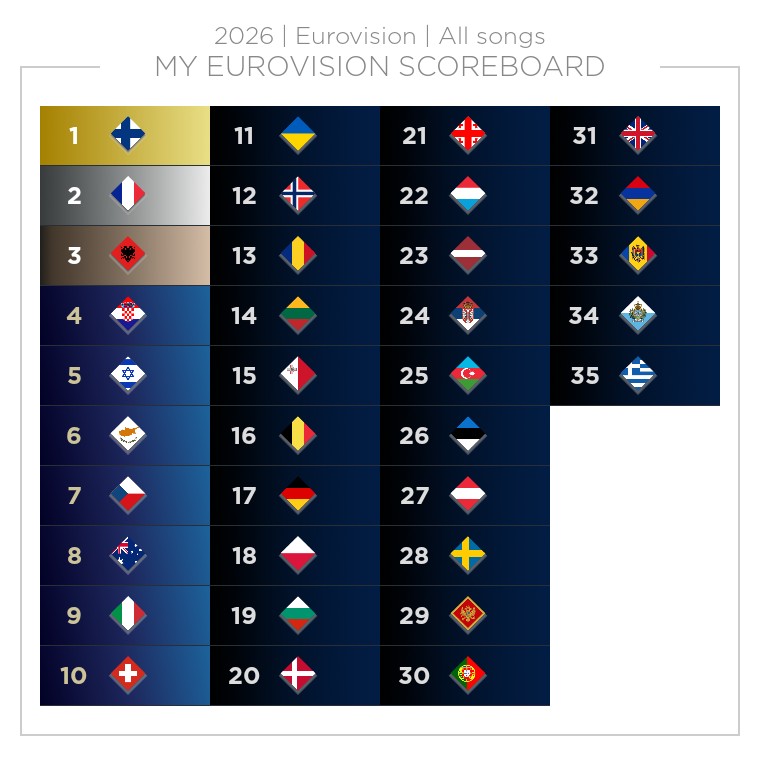 Pete 🇫🇮🇫🇷🇦🇱 tweet media