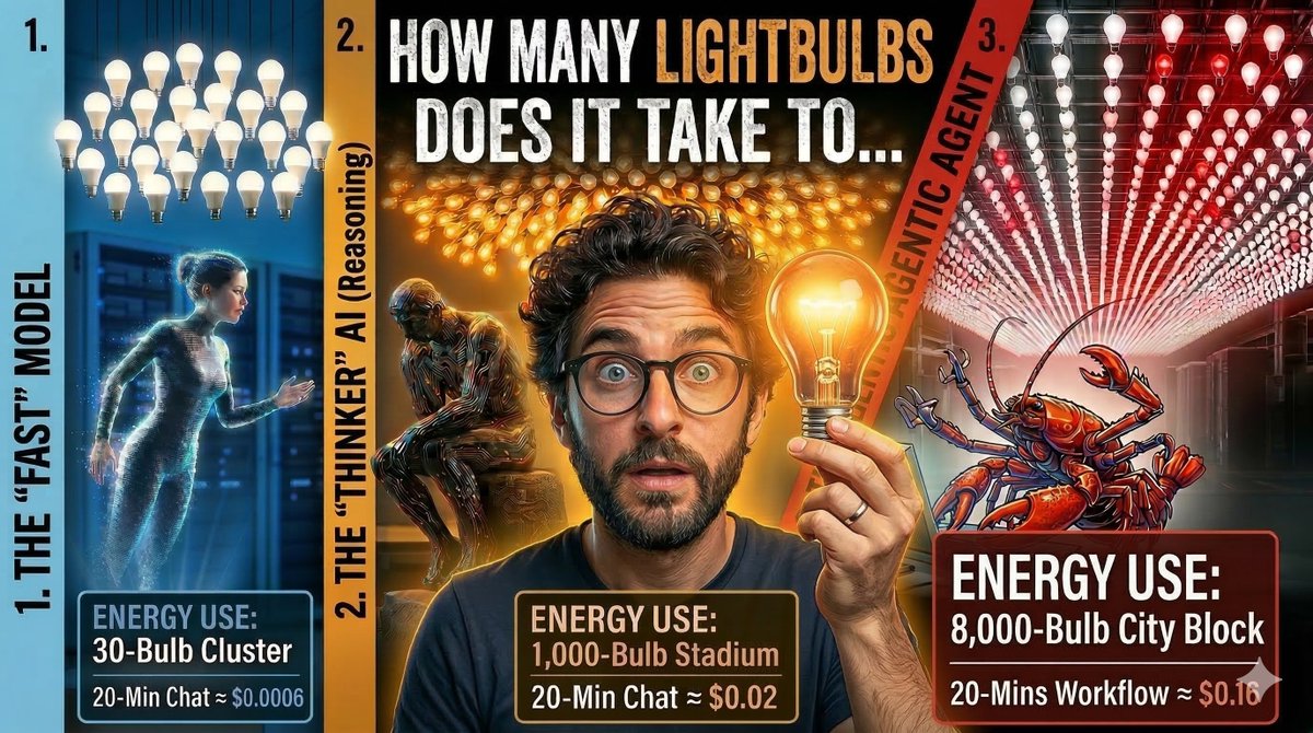 ATXatLarge's tweet photo. Remember when your parents used to yell, “Close the door! We aren’t paying to heat the whole neighborhood!”?

Well, get ready. We’re about to be the generation telling our kids: “Choose the fast model! Do you think electricity grows on trees?” https://t.co/a6hpEdmvqs