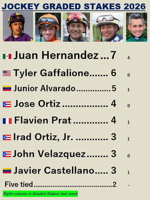 Racing Stats & Info tweet media