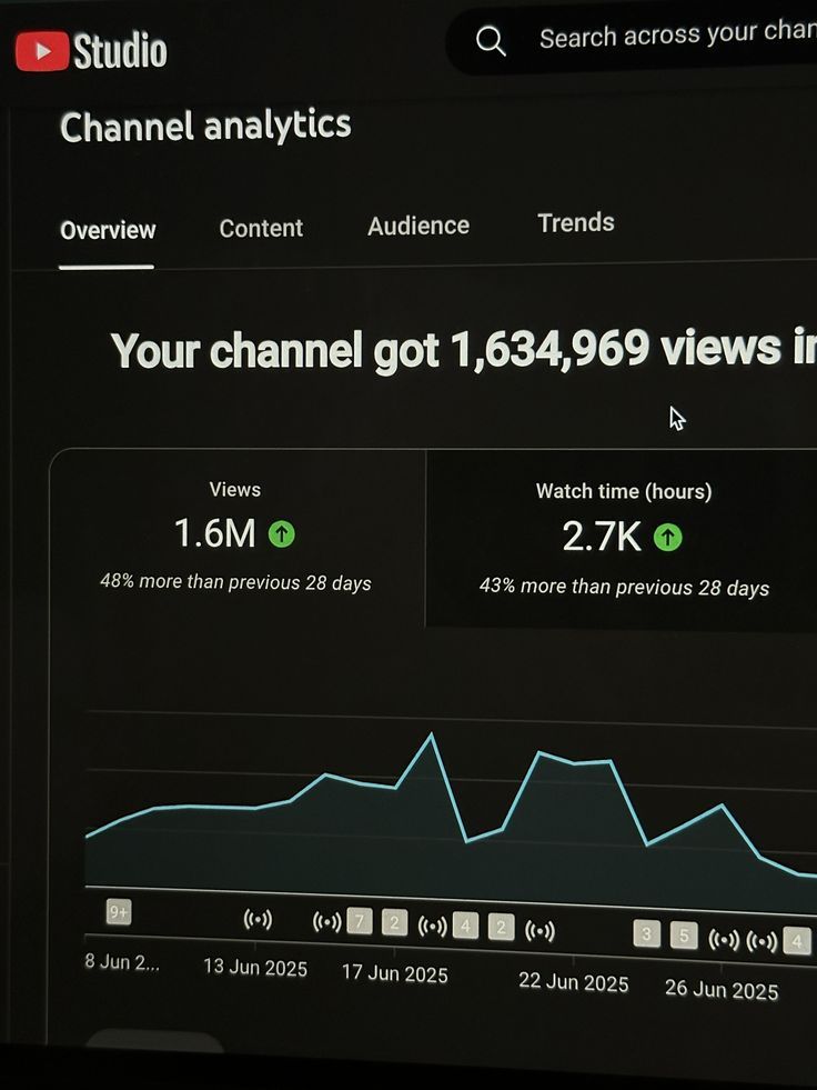 ai_logician's tweet photo. This AI system grew a faceless YouTube channel to 1.6M views in 30 days 🤯

No camera.
No big team.
Just AI + smart strategy.

Built with AI:

📊 Tracks YouTube analytics automatically
🧠 Finds viral video ideas before they trend
🔍 Analyzes competitors & winning content
✍️ Writes high-CTR titles, hooks & scripts
🎬 Generates thumbnails & posting schedule

30-Day Results:
• 1,634,969 views
• 2.7K watch hours
• Massive channel growth 📈

This is how people are scaling faceless YouTube channels with AI.

🔁 Like + RT
💬 Comment “YT”
🤝 Follow @ai_logician — I’ll DM the full guide FREE 🚀