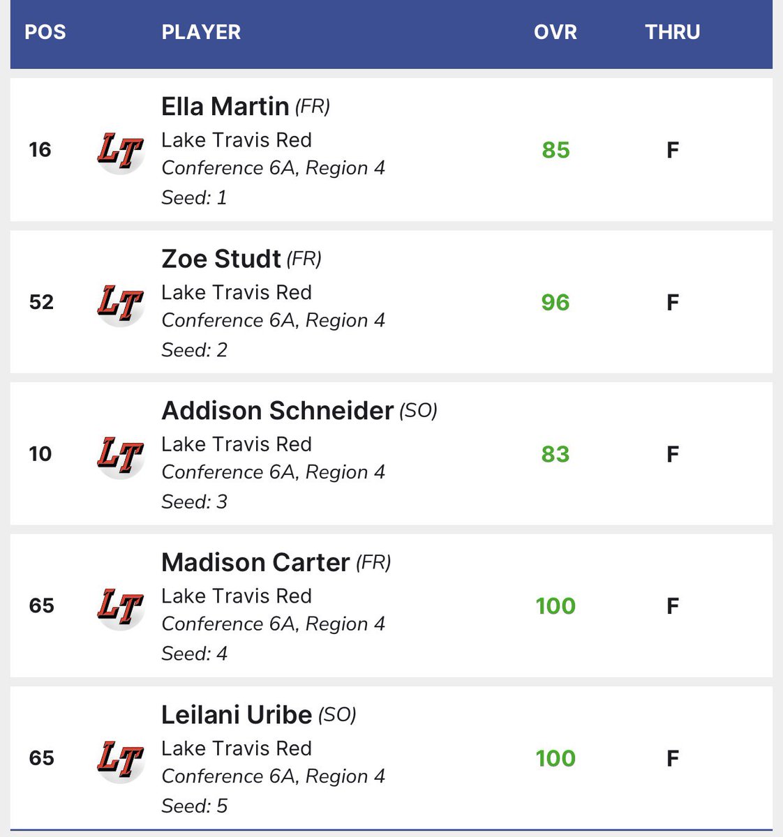 Lake Travis Golf tweet media