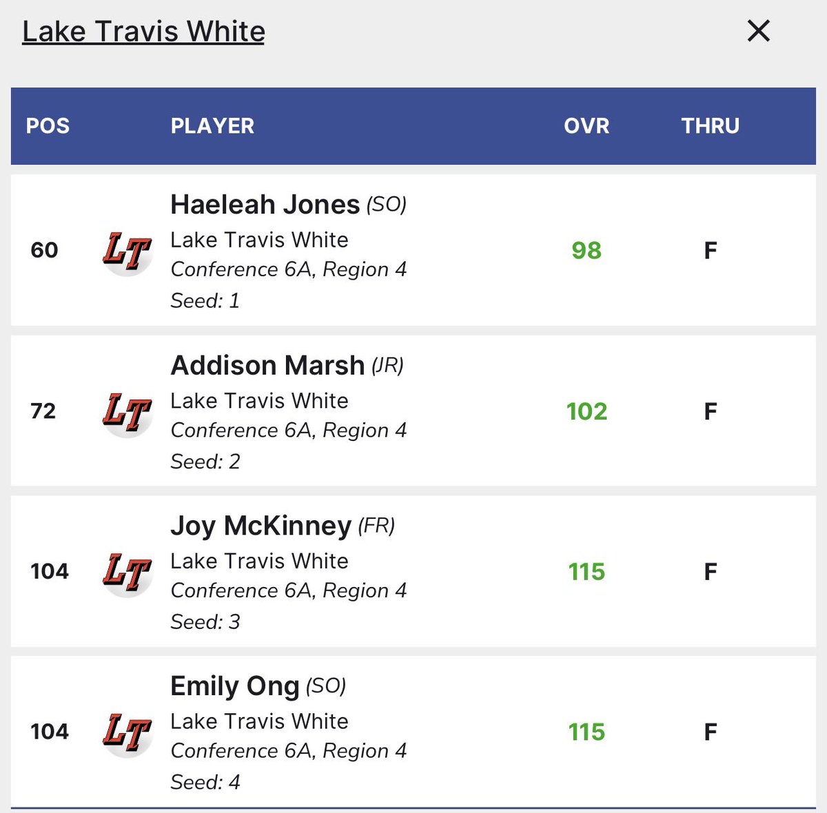 Lake Travis Golf tweet media