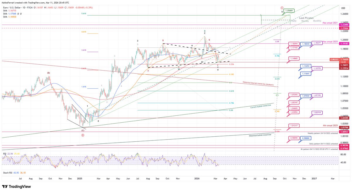 MafeoFerrari tweet media