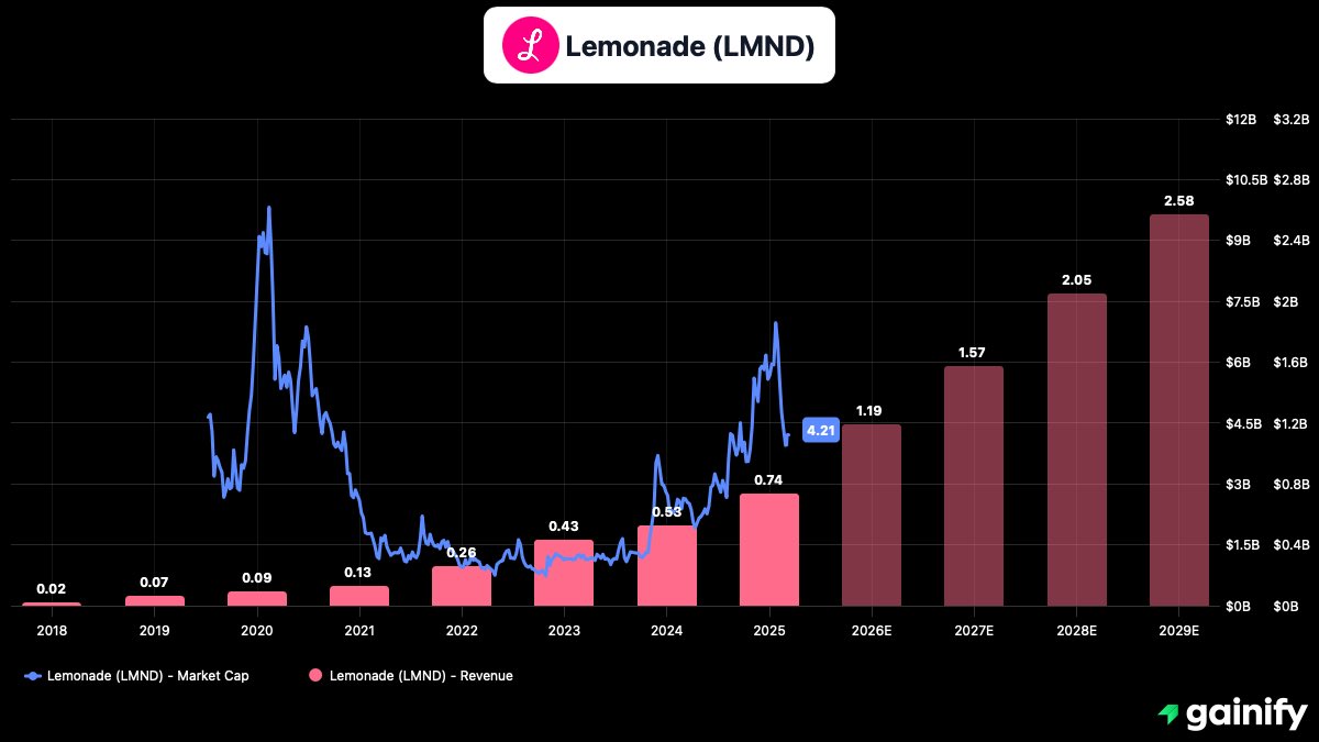 Ashton Invests tweet media