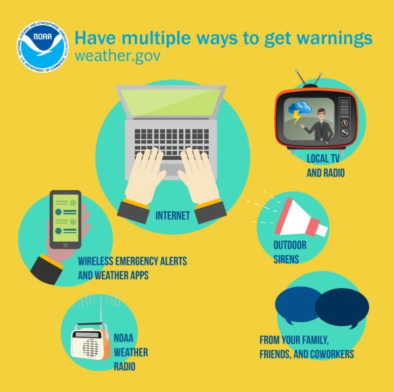 NWS Tallahassee tweet media
