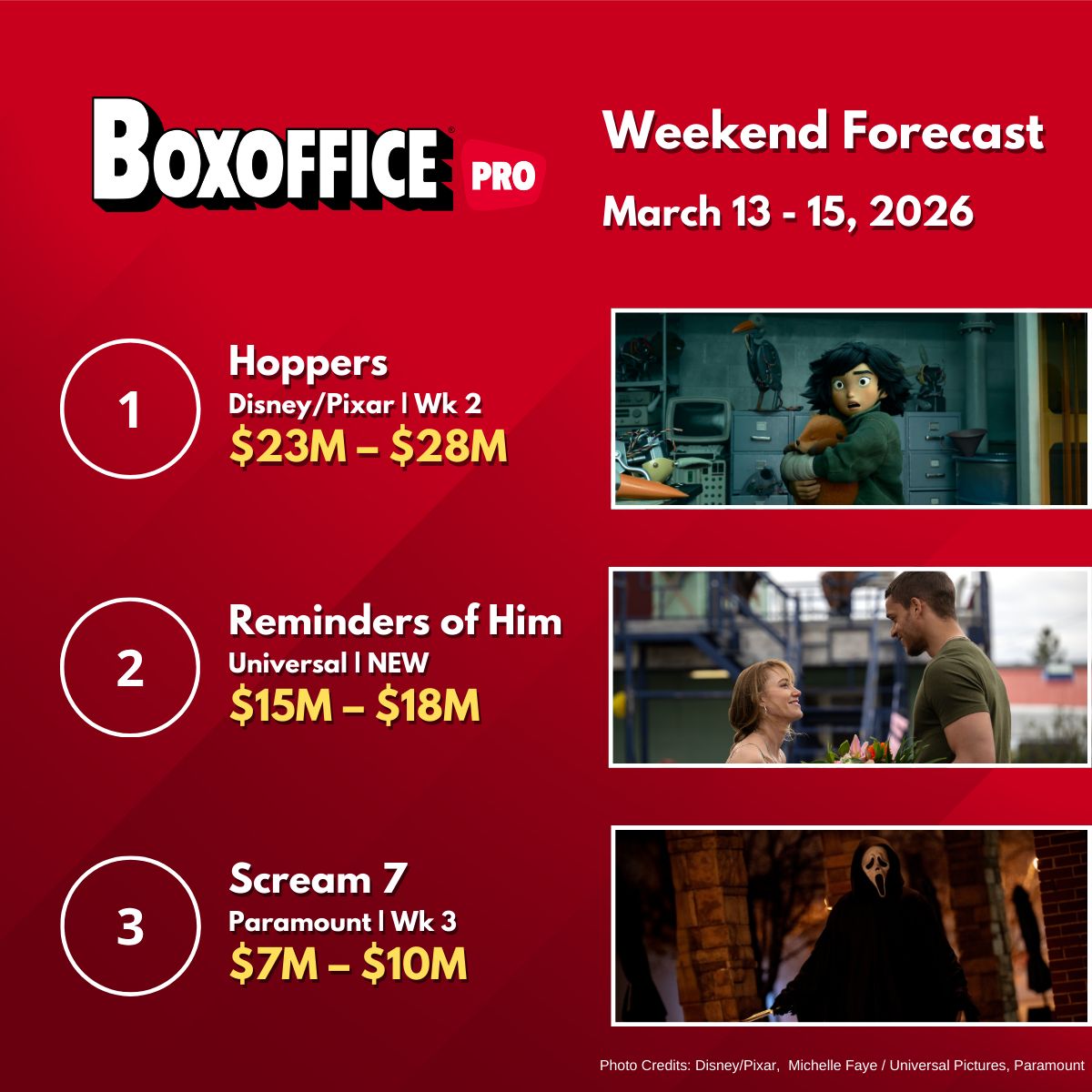 Boxoffice Pro tweet media