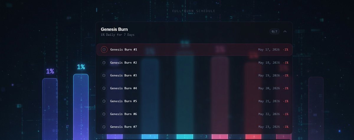 Phase 1: 1% daily for first 7 days (=7% total). Predictable &amp; verifiable. Not price manipulation – just transparent mechanics. #BTN